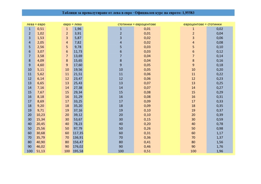 Пуснаха таблица за бързо превалутиране, за упражняване на граждански контрол
