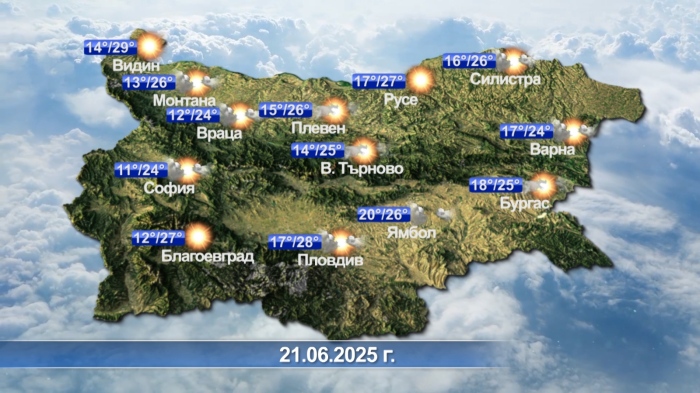 Метеорологична прогноза - 20.06.2025