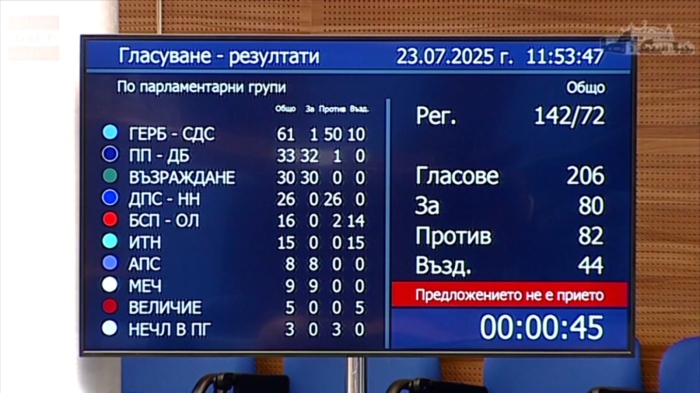 На първо четене: Депутатите обсъждат Закона за еврото 