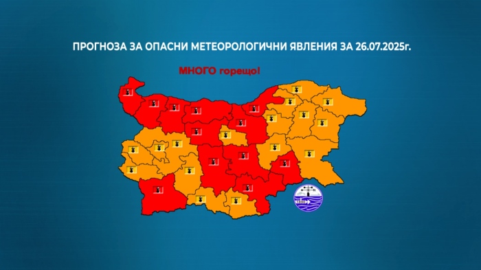 За утре е обявен червен код: Максималните температури ще са между 38° и 43°
