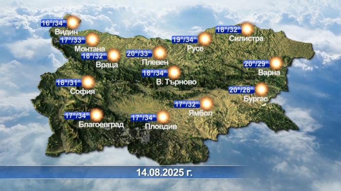 Метеорологична прогноза - 13.08.2025
