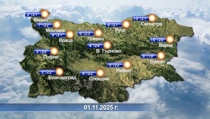 Метеорологична прогноза за 31.10.2025 