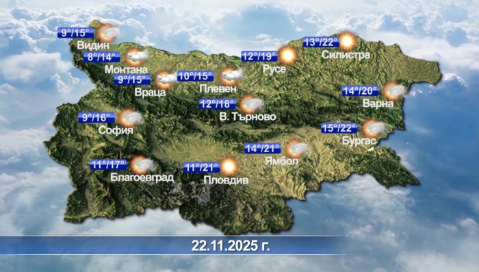 Метеорологична прогноза за 22.11.2025 