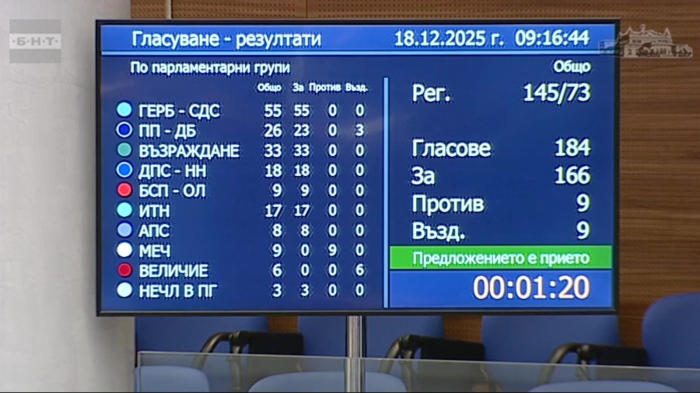 Парламентът реши окончателно: Гъвкаво работно време за родители на деца до 12 г.