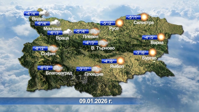 Метеорологична прогноза за 09.01.2026