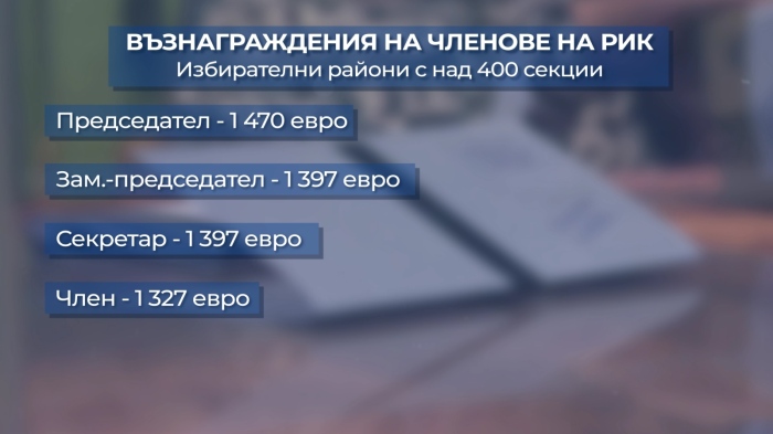 Възнагражденията на РИК и СИК