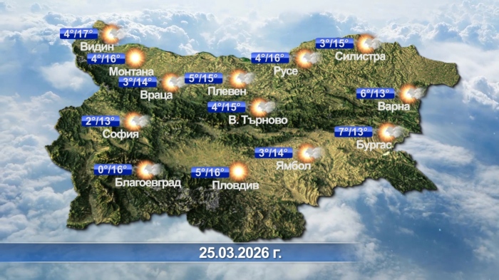 Метеорологична прогноза за 25.03.2026