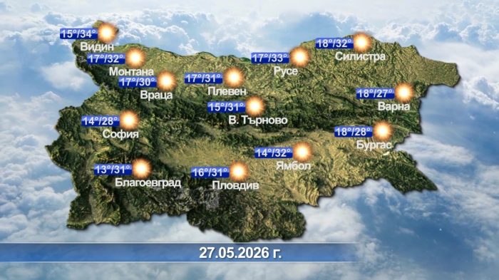 Метеорологична прогноза за 27.05.2026 