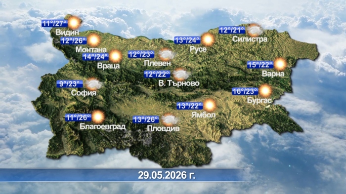 Метеорологична прогноза за 29.05.2026 