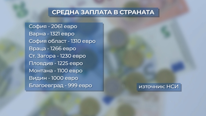 НСИ: Враца на четвърто място по заплати в страната
