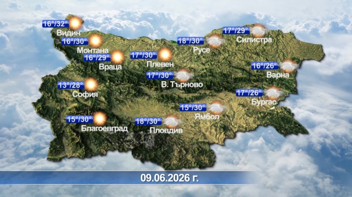 Метеорологична прогноза за 09.06.2026 