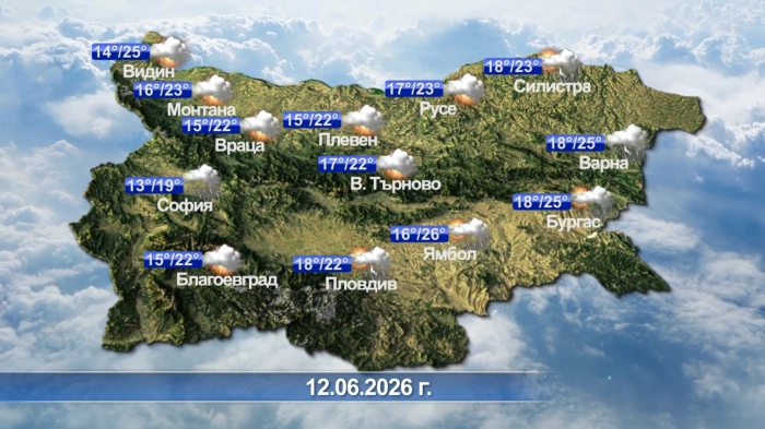 Метеорологична прогноза за 12.06.2026 