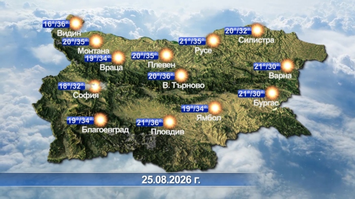 Метеорологична прогноза за 25.08.2026 