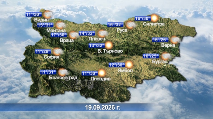 Метеорологична прогноза за 19.09.2026 